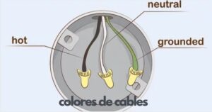 colores de cables