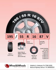 195 55 r16 tyres